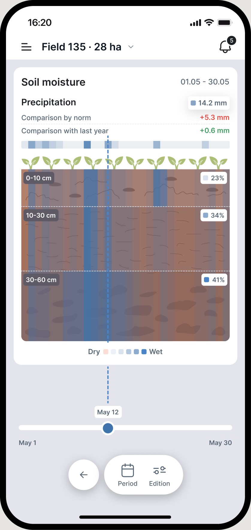 Soil moisture screen